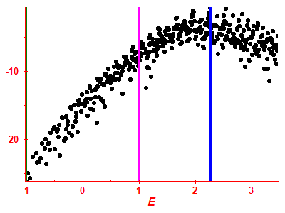 Strength function log